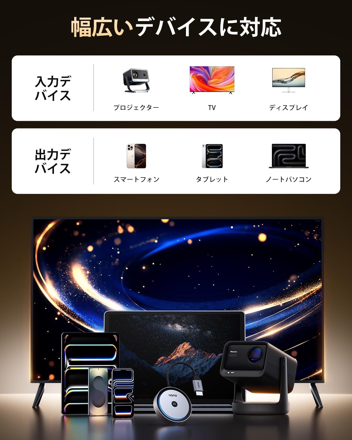 4KワイヤレスHDMI受信機 S450 – llano JP